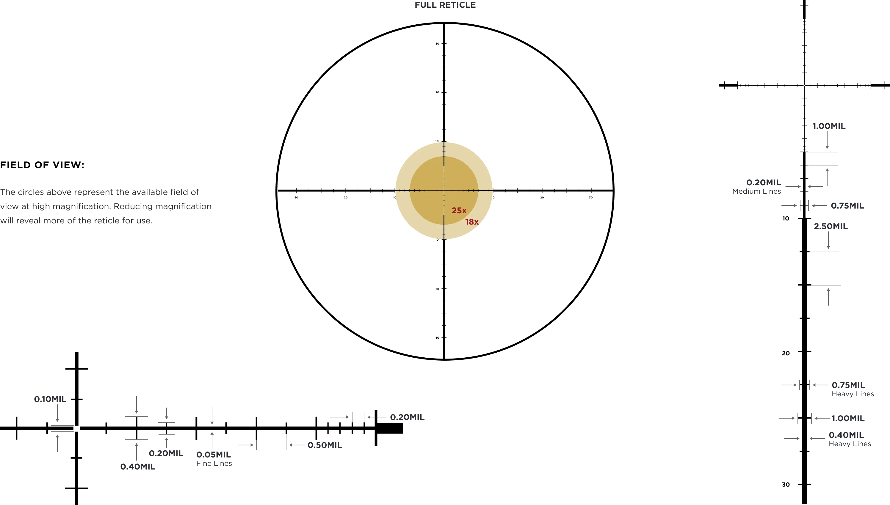 Leupold Ottica Mark 5HD 7-35x56 M5C3 FFP TMR #176594