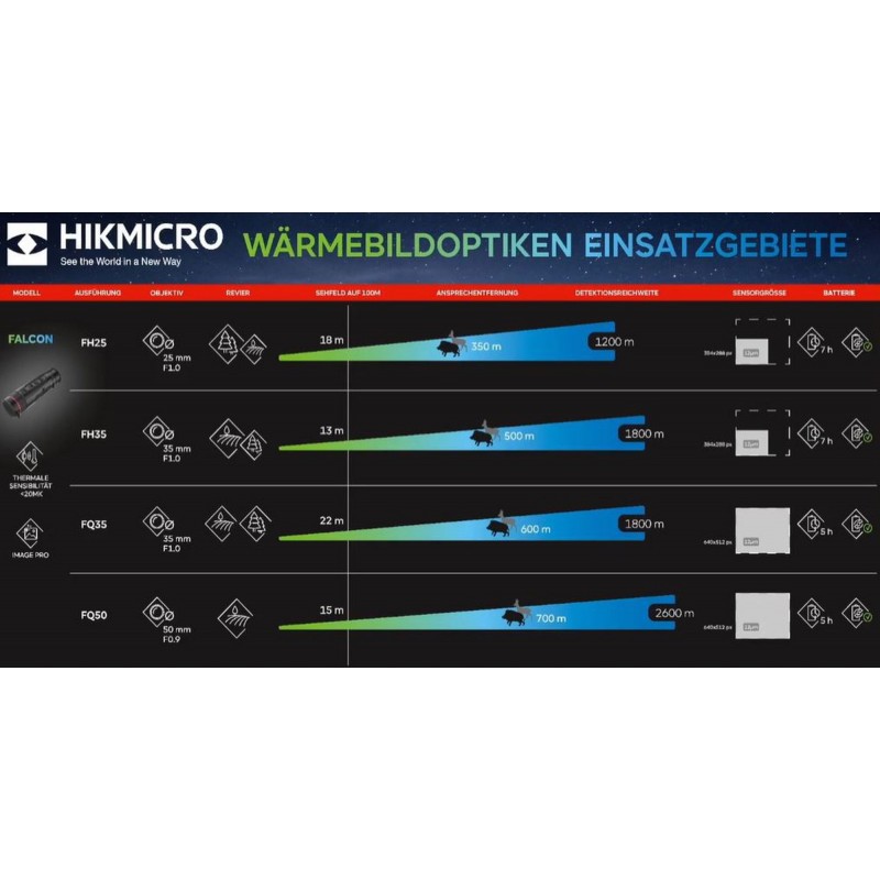 HIKMICRO Visore termico mod. FALCON FQ35 Monocolo THERMAL 640*512 pixels,12 µm, 1.8x 14.5x