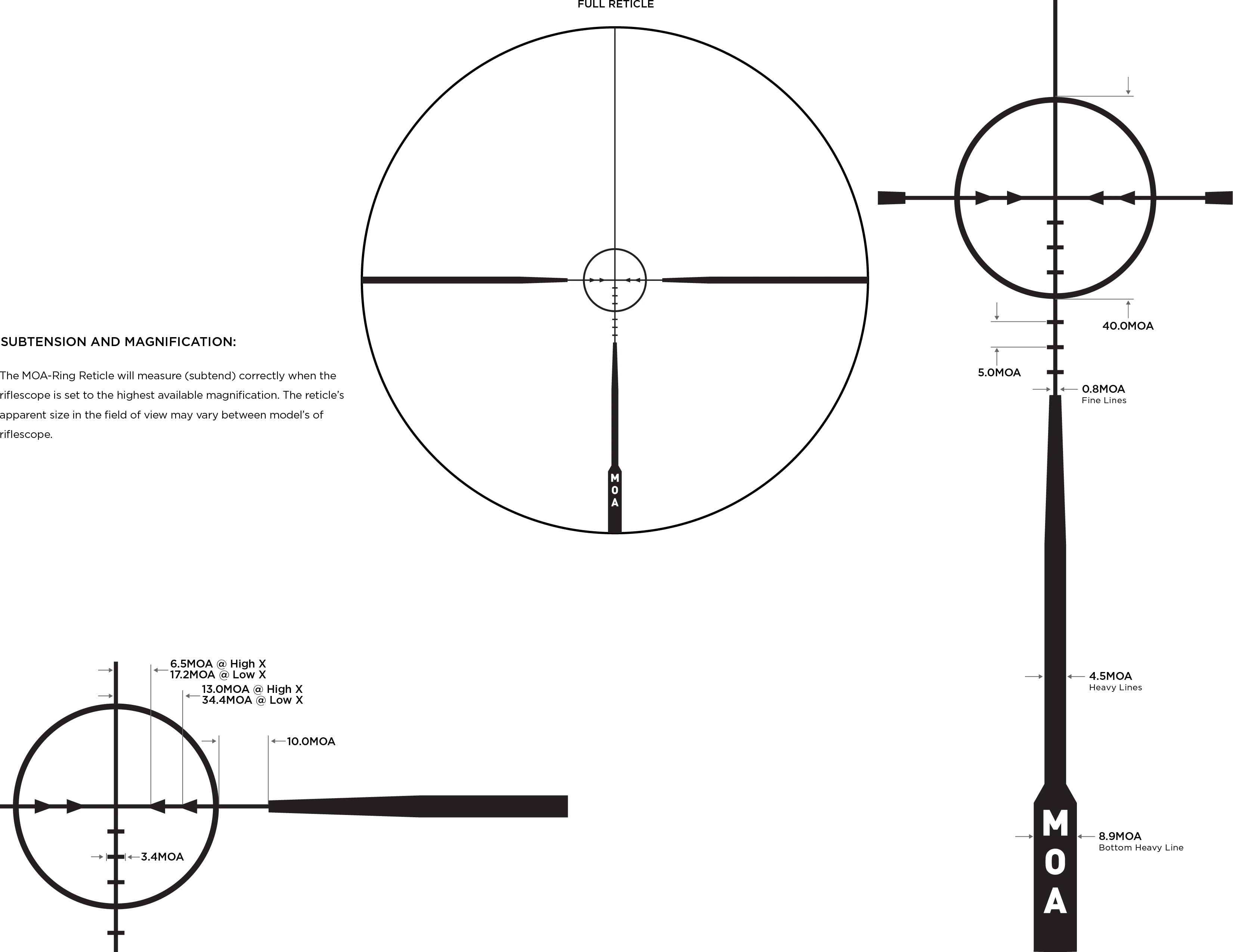 Leupold Ottica VX-Freedom 1.5 - 4x20 MOA RING #180590