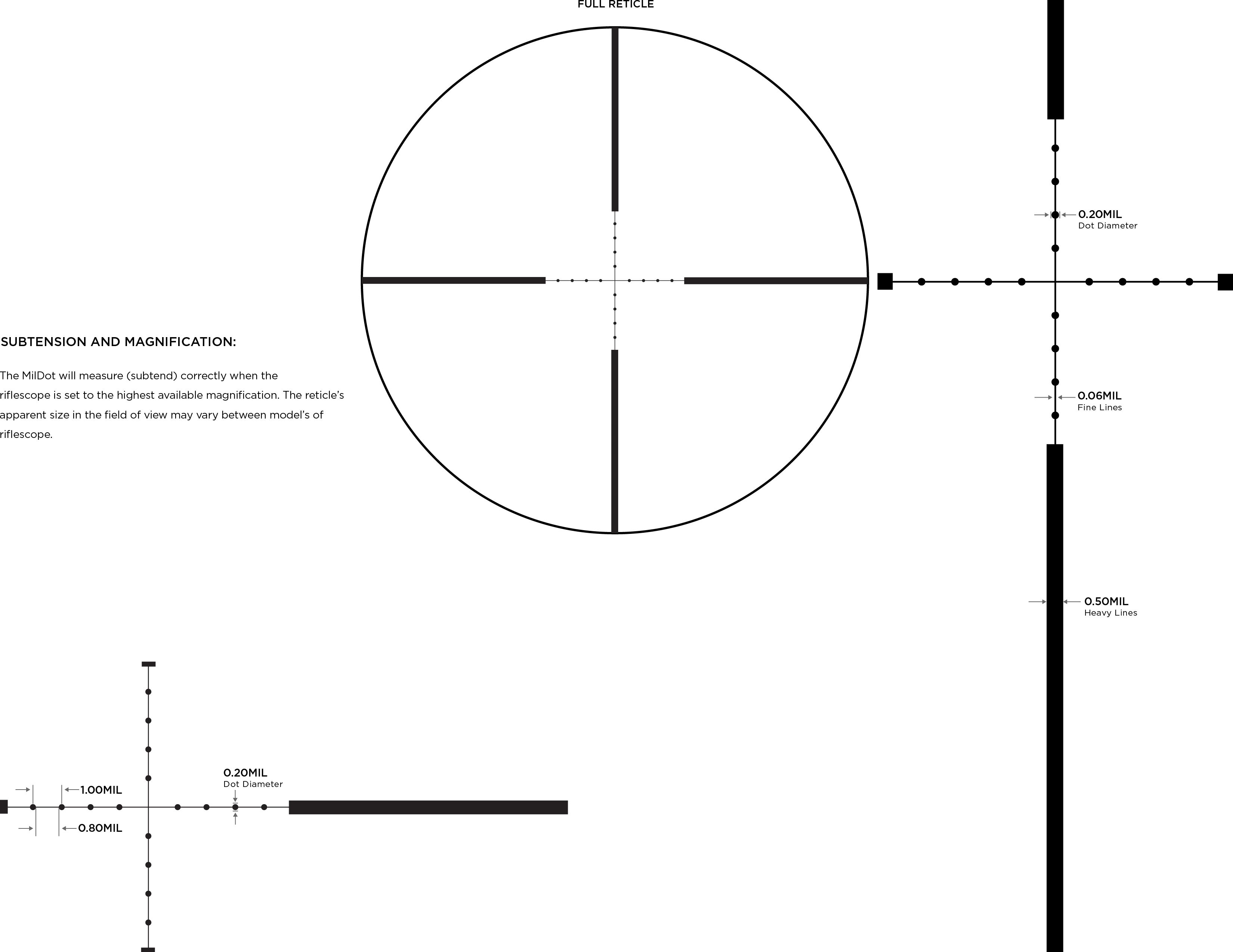 Leupold Ottica Mark 3HD 3-9x40 P5 Mildot #180665